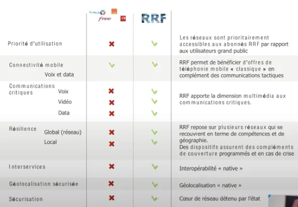 fonctionnement-options-caractéristiques-rrf-reseau-radio-futur