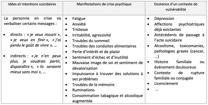 Prise en charge d’une personne en situation de crise