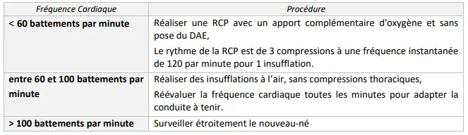 Prise en charge du nouveau-né à la naissance